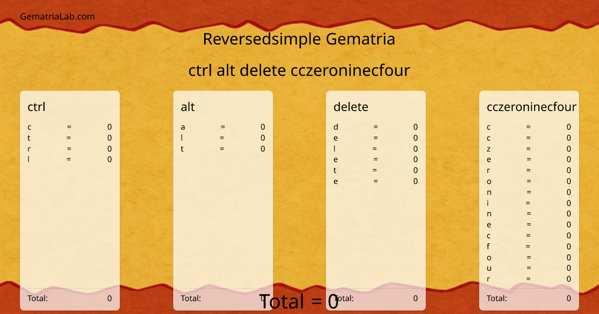 ctrl alt delete cczeroninecfour in reversedsimple Gematria